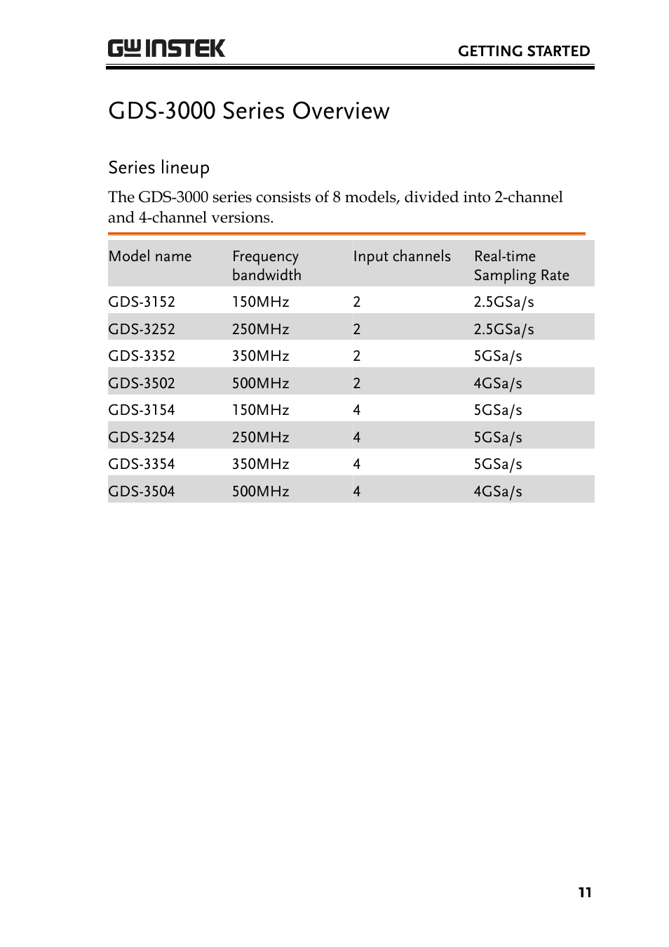 Gds-3000 series overview, Series lineup | GW Instek GDS-3000 Series User Manual User Manual | Page 11 / 209