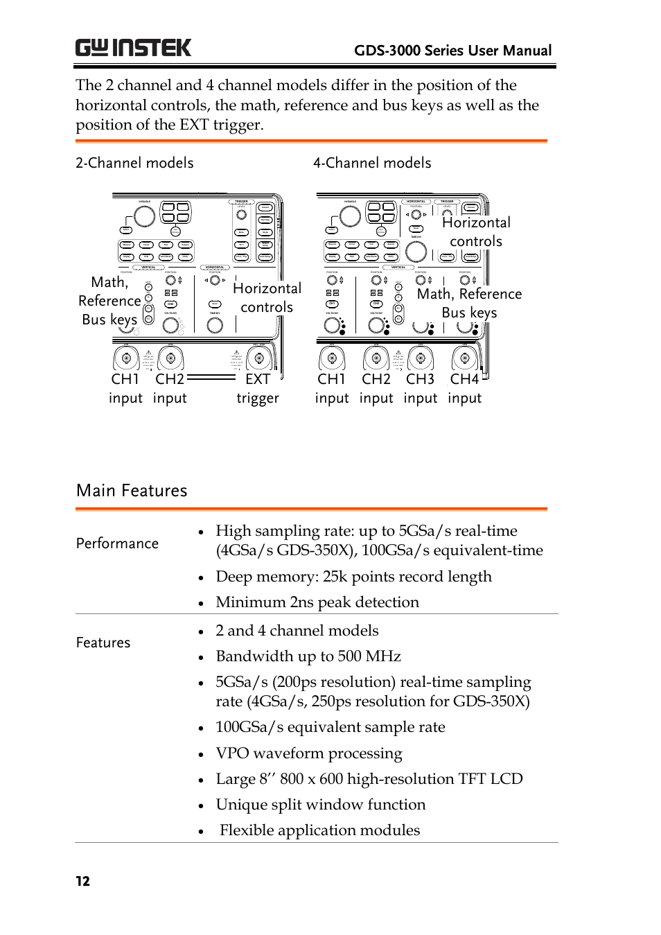 Main features, Gds-3000 series user manual, Channel models | Performance, Minimum 2ns peak detection features, 2 and 4 channel models, Bandwidth up to 500 mhz, 100gsa/s equivalent sample rate, Vpo waveform processing, Unique split window function | GW Instek GDS-3000 Series User Manual User Manual | Page 12 / 209