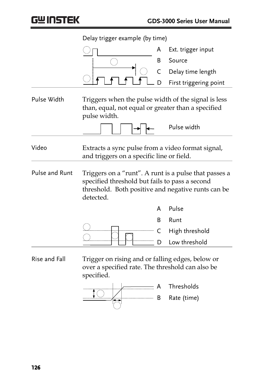 GW Instek GDS-3000 Series User Manual User Manual | Page 126 / 209