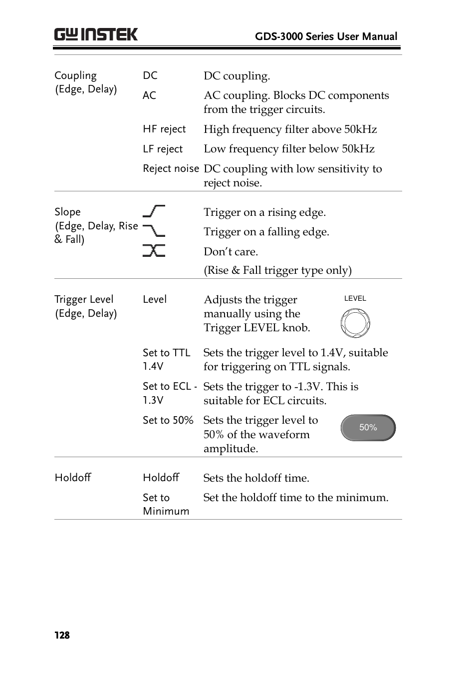 GW Instek GDS-3000 Series User Manual User Manual | Page 128 / 209