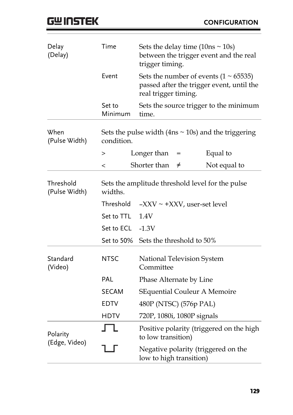 GW Instek GDS-3000 Series User Manual User Manual | Page 129 / 209