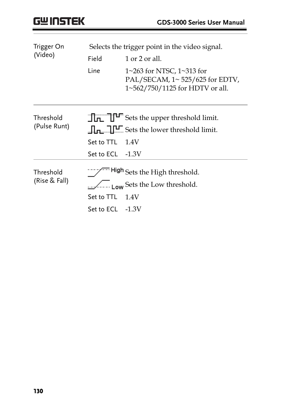 GW Instek GDS-3000 Series User Manual User Manual | Page 130 / 209