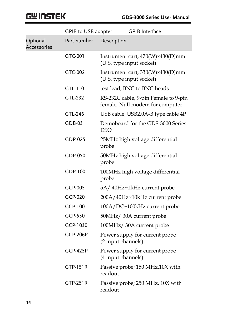 GW Instek GDS-3000 Series User Manual User Manual | Page 14 / 209