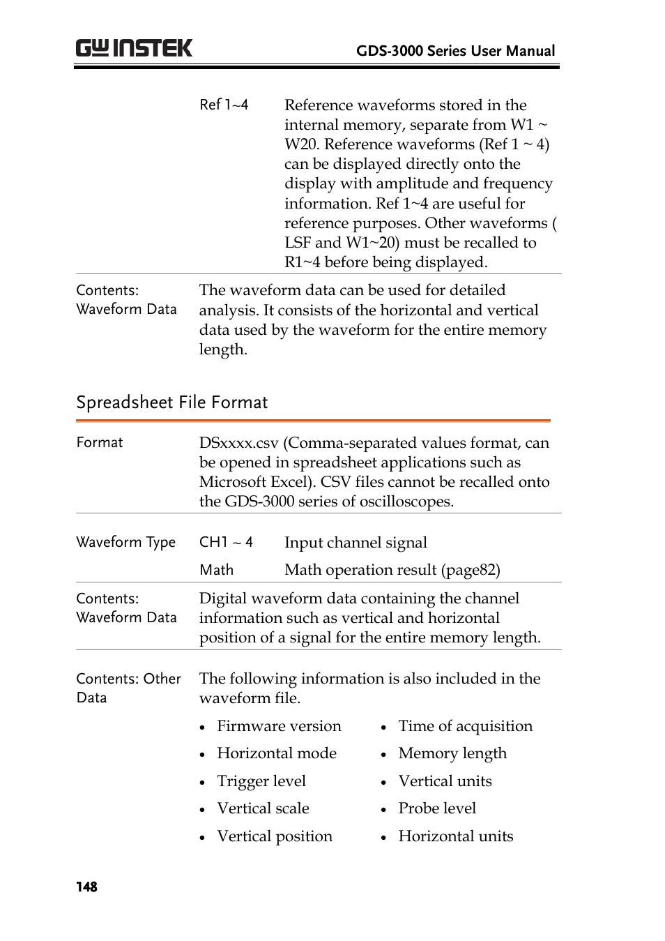 Spreadsheet file format | GW Instek GDS-3000 Series User Manual User Manual | Page 148 / 209