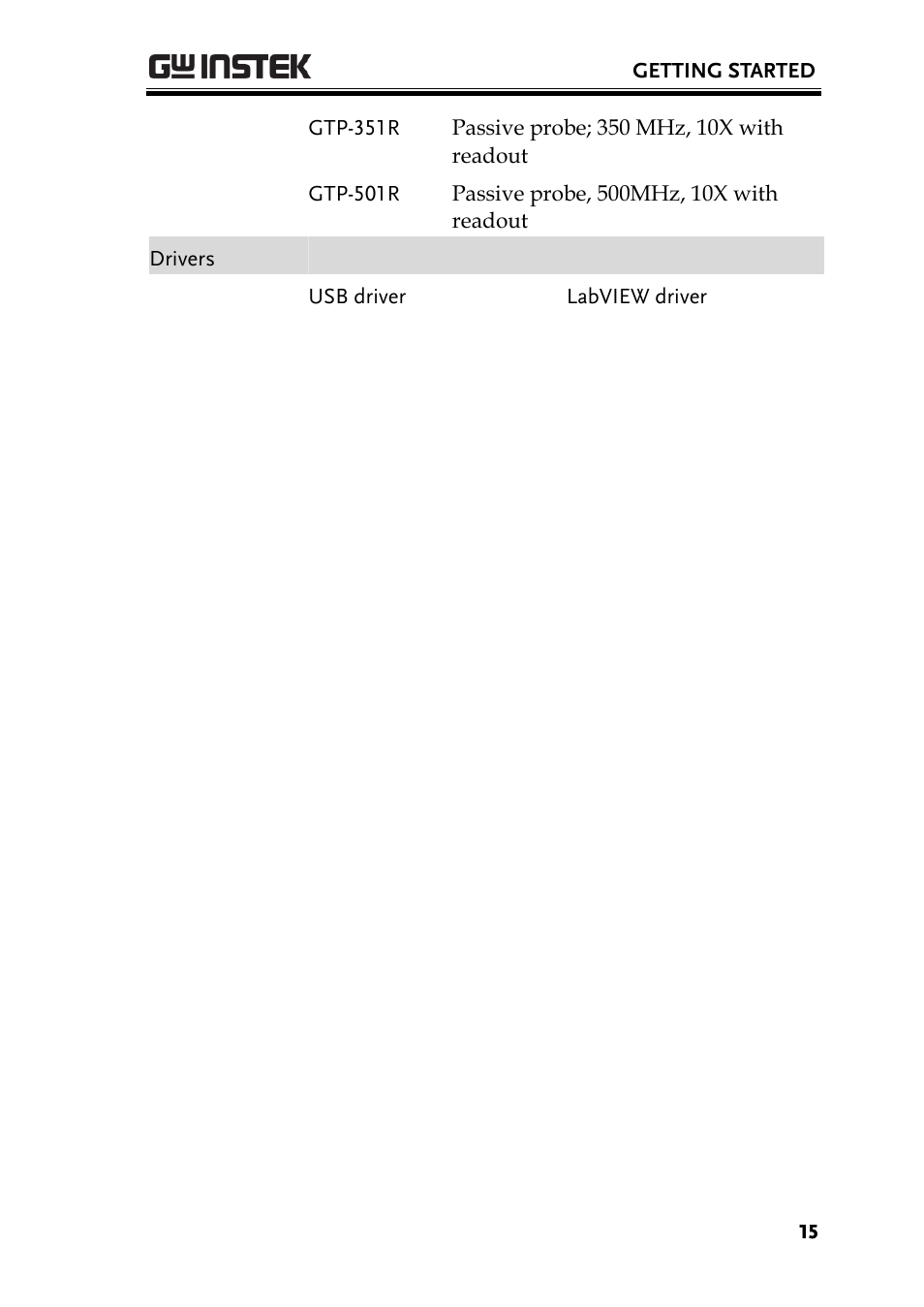 GW Instek GDS-3000 Series User Manual User Manual | Page 15 / 209