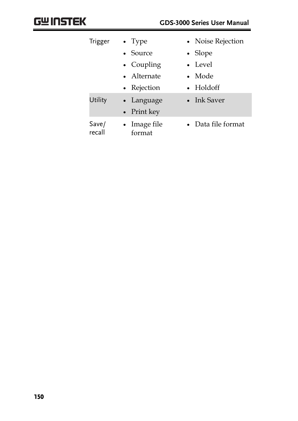 GW Instek GDS-3000 Series User Manual User Manual | Page 150 / 209