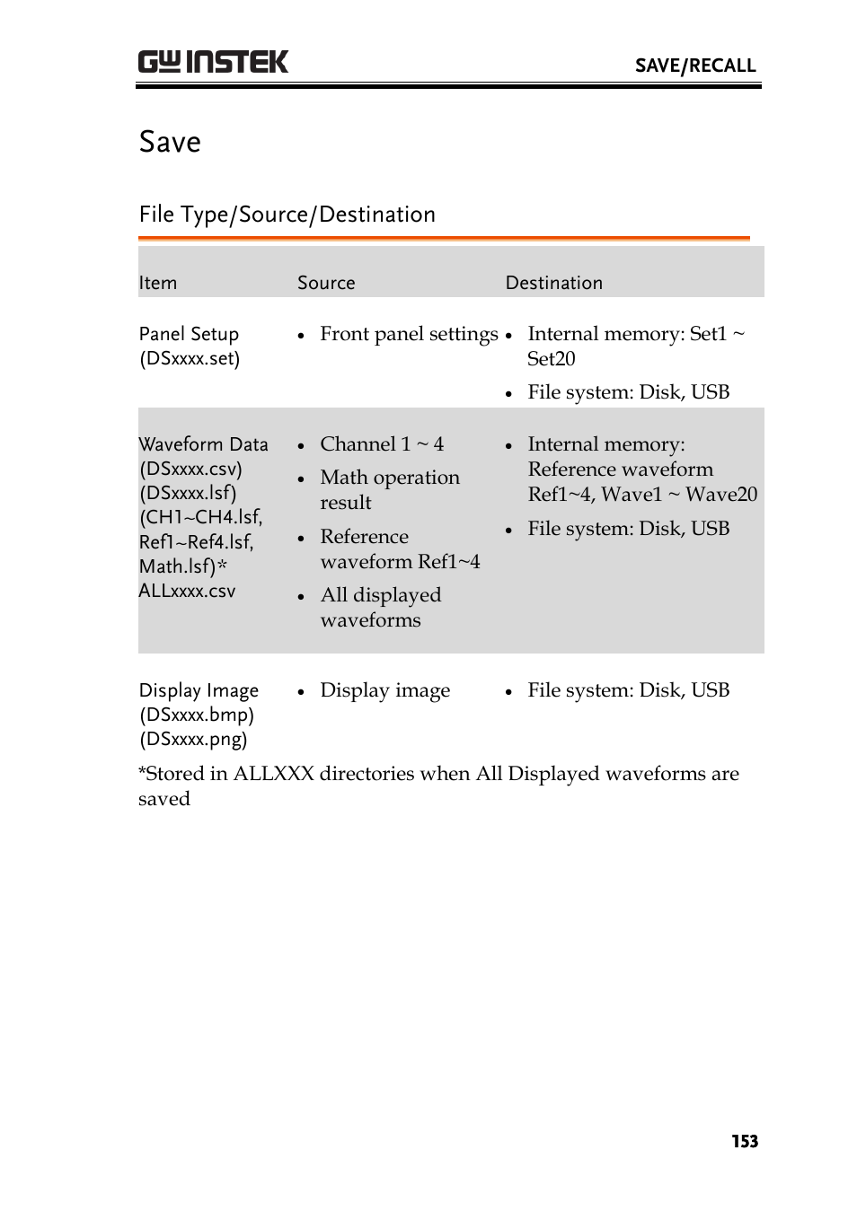 Save, File type/source/destination | GW Instek GDS-3000 Series User Manual User Manual | Page 153 / 209
