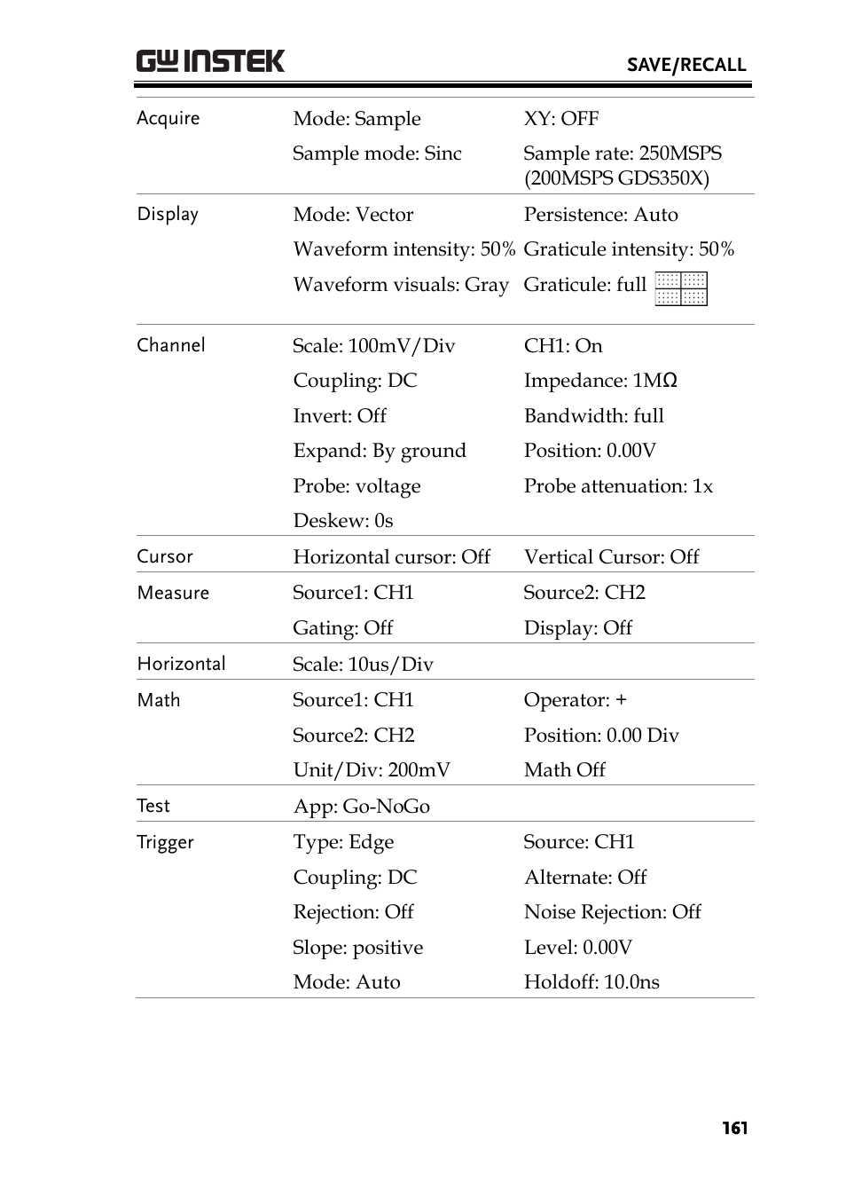 GW Instek GDS-3000 Series User Manual User Manual | Page 161 / 209