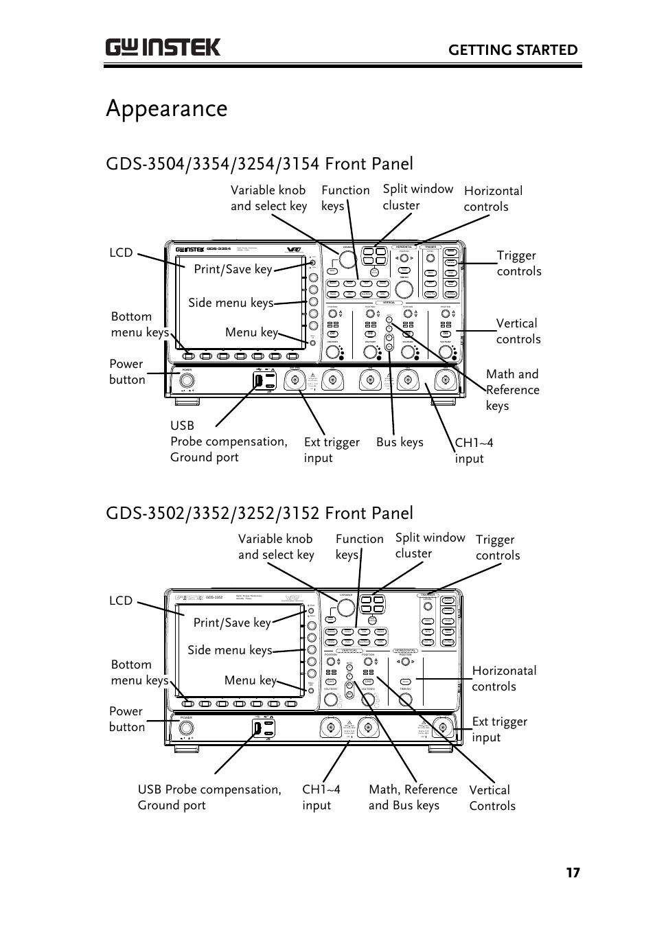 Appearance, Gds-3504/3354/3254/3154 front panel, Gds-3502/3352/3252/3152 front panel | Getting started, Ac bw 50, Cat m, 75 & cat m, Visual persistence oscilloscope | GW Instek GDS-3000 Series User Manual User Manual | Page 17 / 209