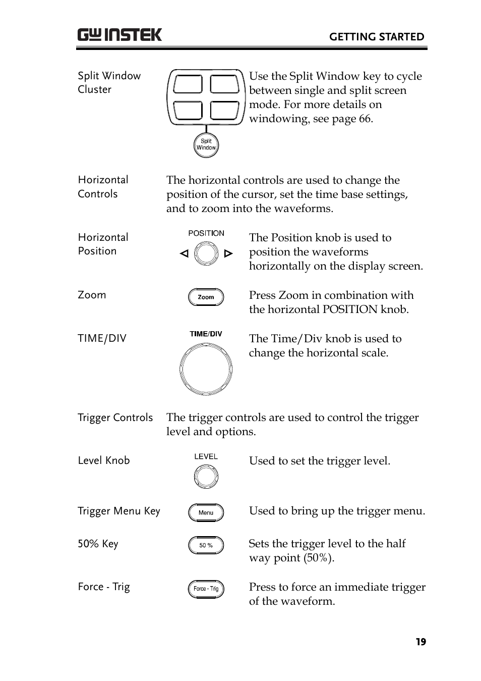 GW Instek GDS-3000 Series User Manual User Manual | Page 19 / 209