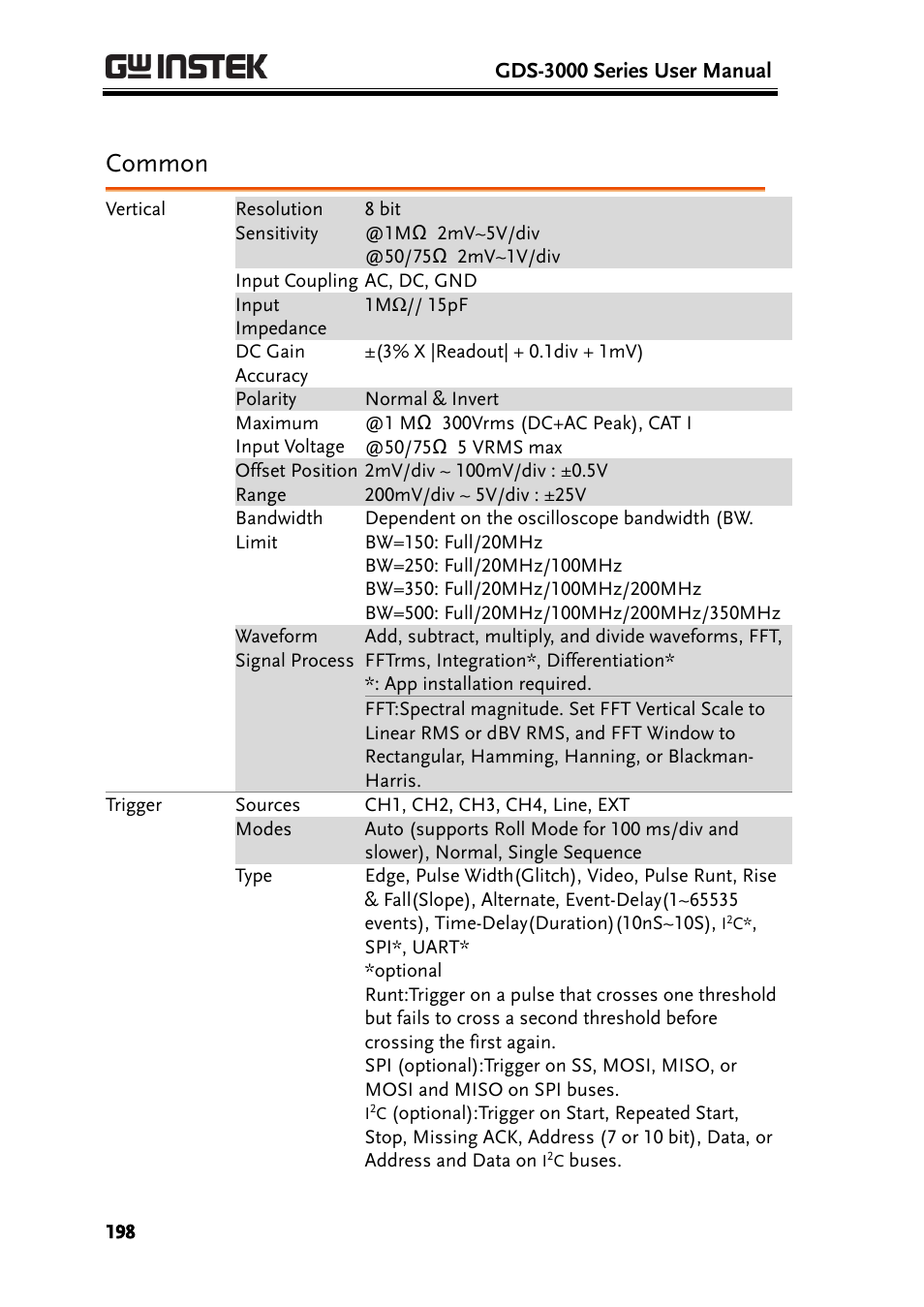 Common | GW Instek GDS-3000 Series User Manual User Manual | Page 198 / 209