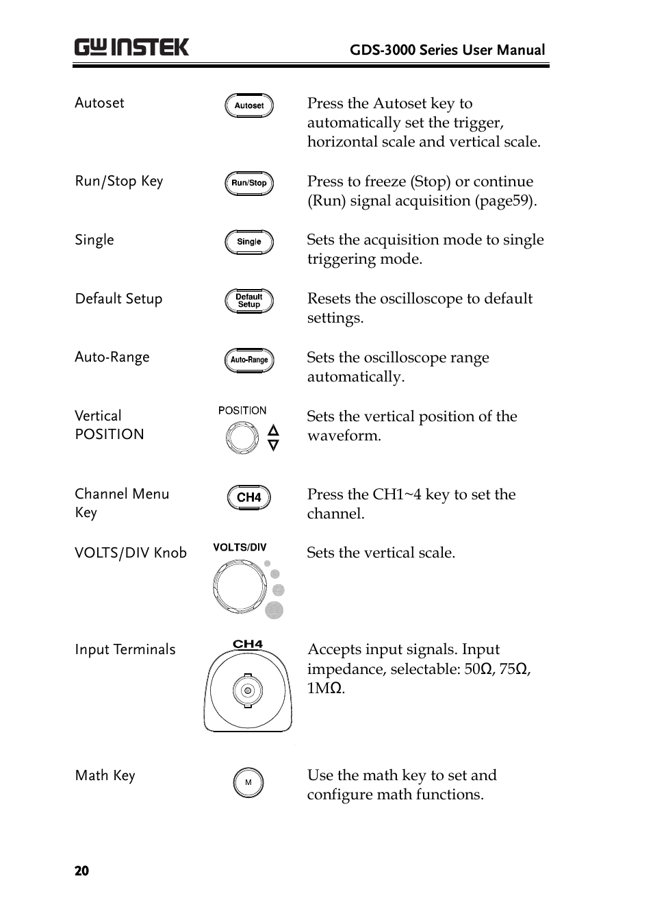 GW Instek GDS-3000 Series User Manual User Manual | Page 20 / 209