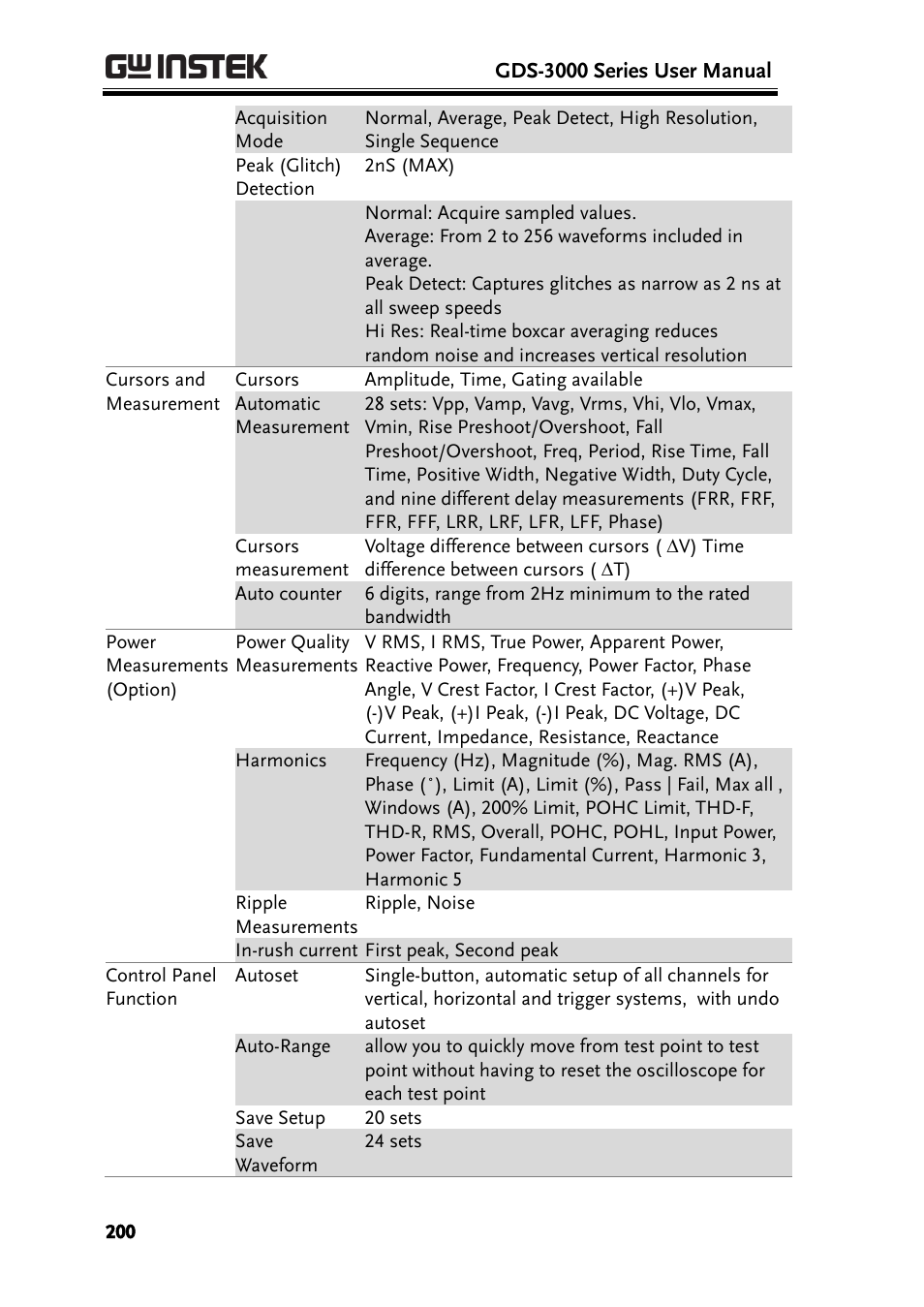 GW Instek GDS-3000 Series User Manual User Manual | Page 200 / 209