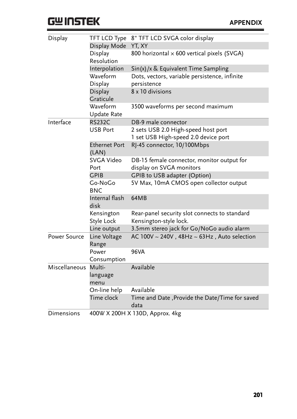 GW Instek GDS-3000 Series User Manual User Manual | Page 201 / 209