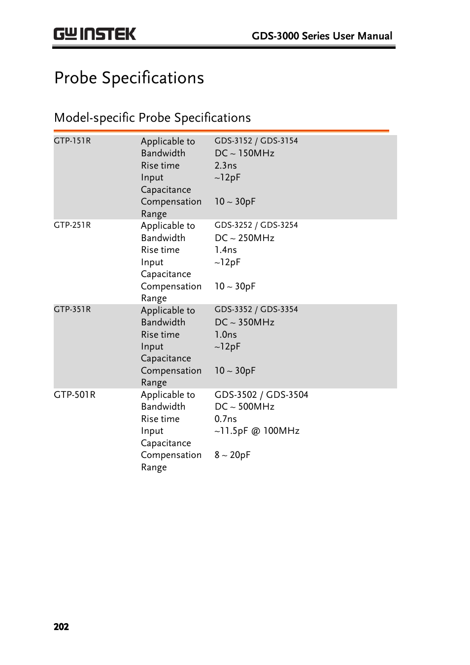 Probe specifications, Model-specific probe specifications | GW Instek GDS-3000 Series User Manual User Manual | Page 202 / 209