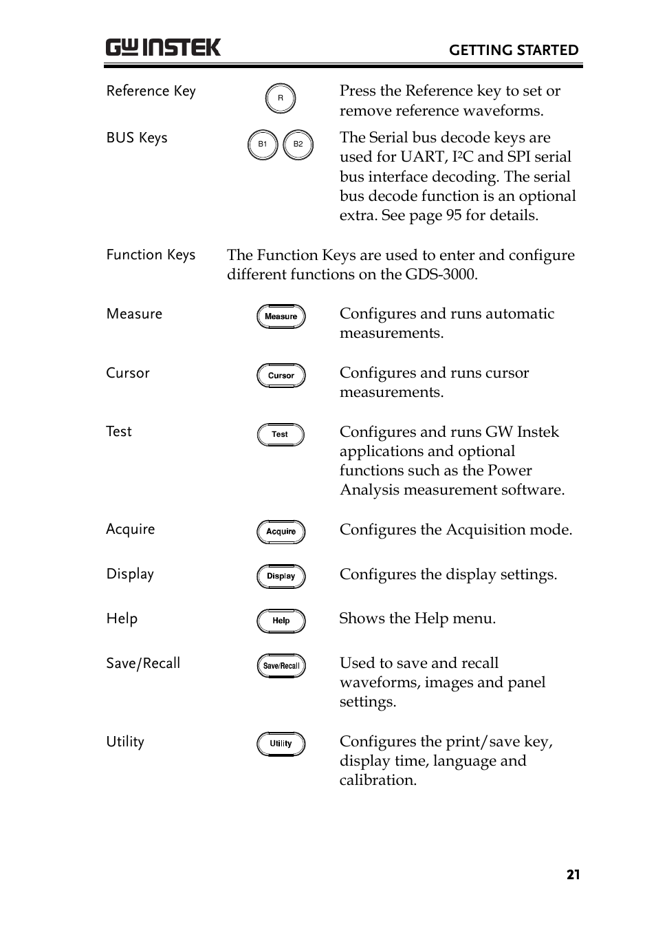 GW Instek GDS-3000 Series User Manual User Manual | Page 21 / 209