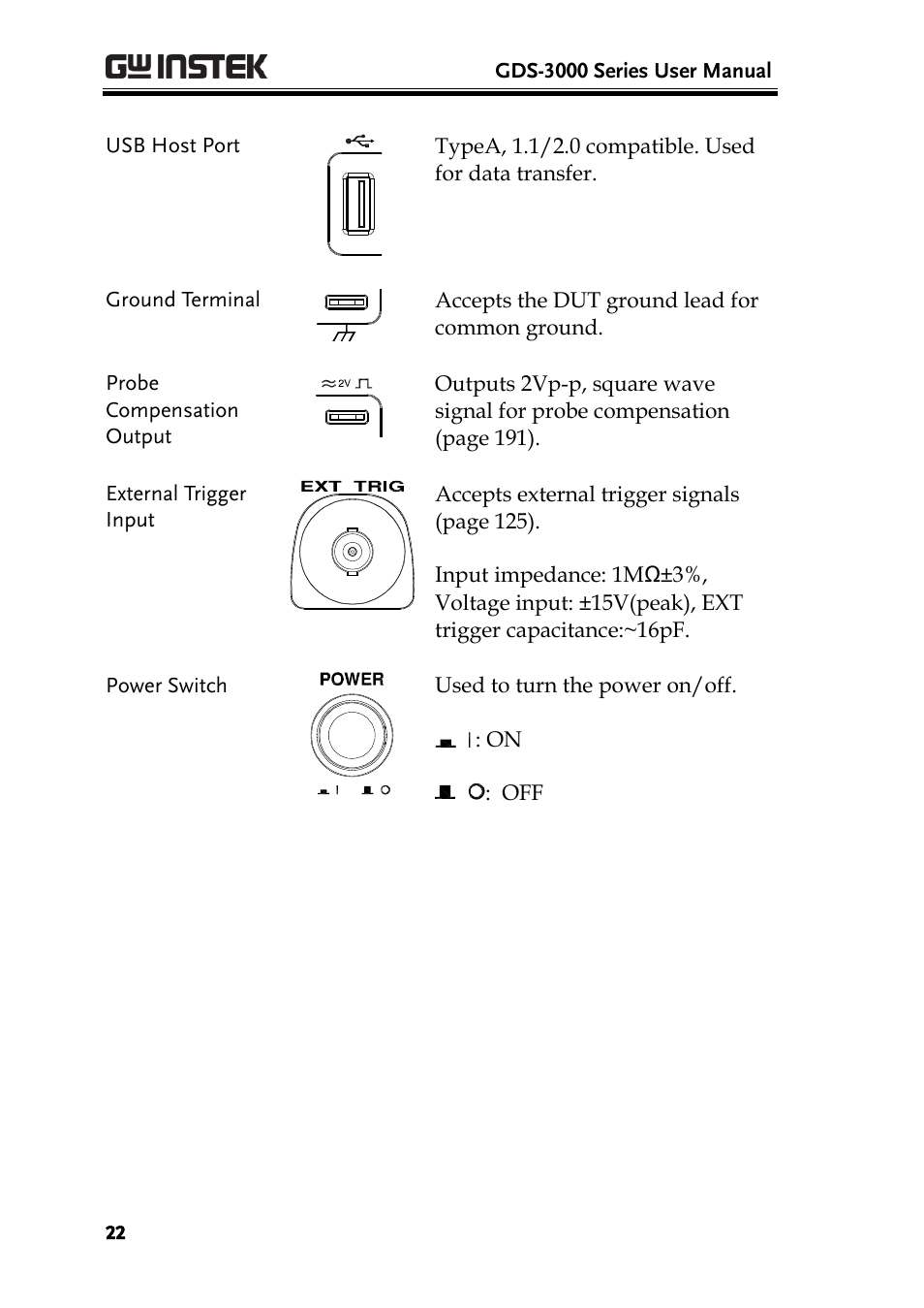 GW Instek GDS-3000 Series User Manual User Manual | Page 22 / 209