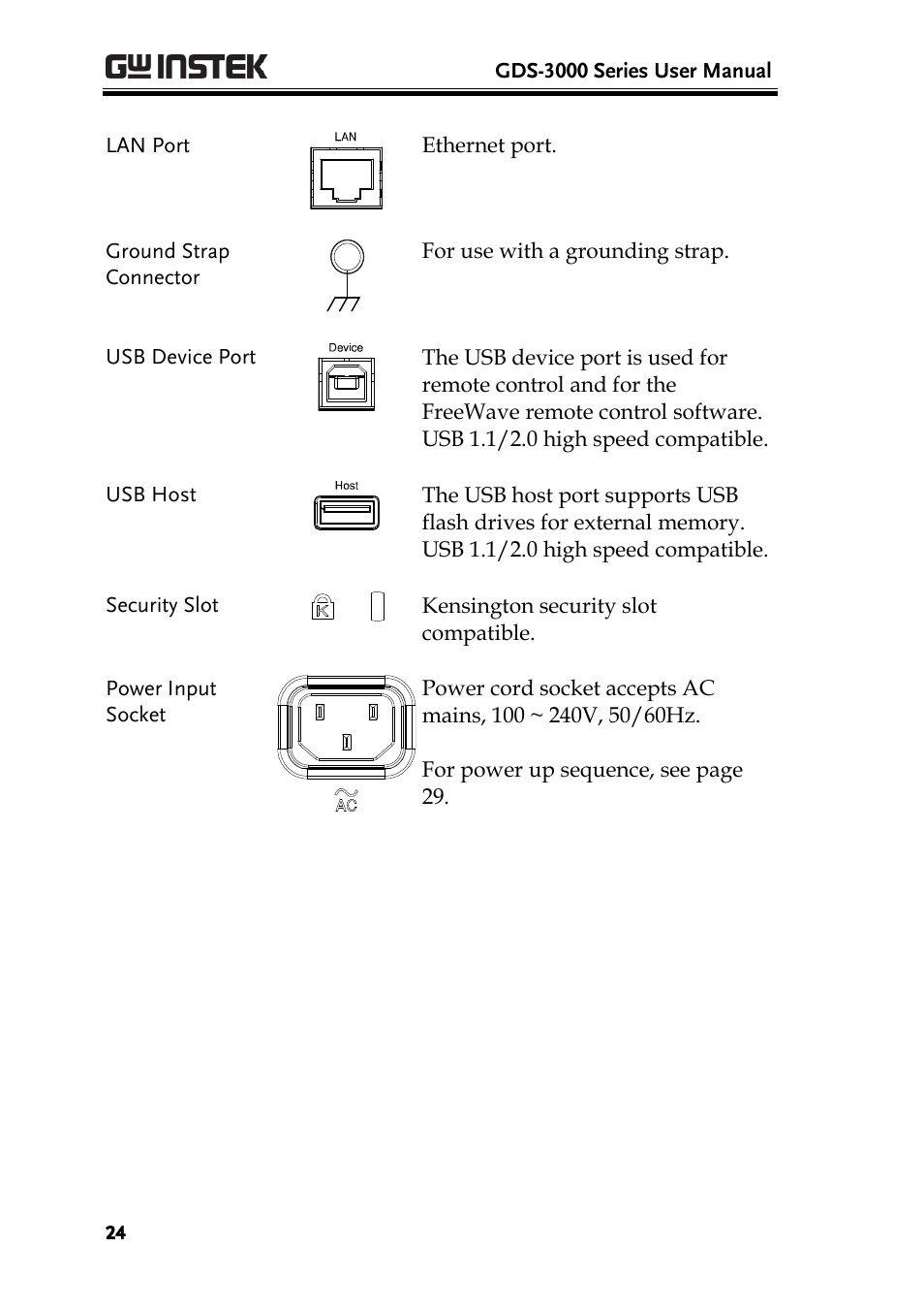 GW Instek GDS-3000 Series User Manual User Manual | Page 24 / 209