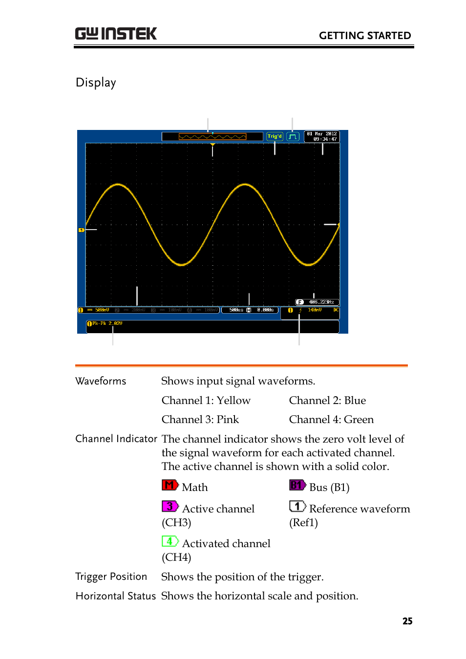 Display | GW Instek GDS-3000 Series User Manual User Manual | Page 25 / 209