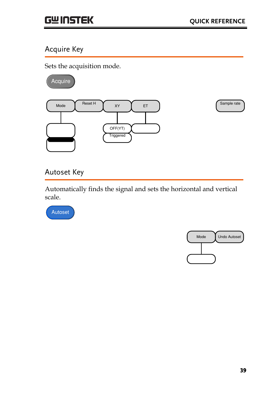 Acquire key, Autoset key, Quick reference | Sets the acquisition mode | GW Instek GDS-3000 Series User Manual User Manual | Page 39 / 209