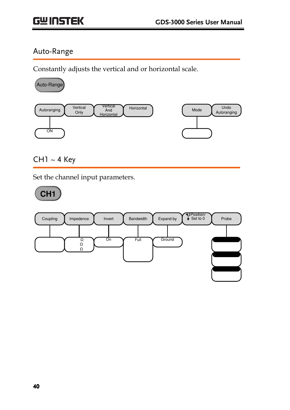 Auto-range, Ch1 ~ 4 key, Gds-3000 series user manual | Set the channel input parameters | GW Instek GDS-3000 Series User Manual User Manual | Page 40 / 209