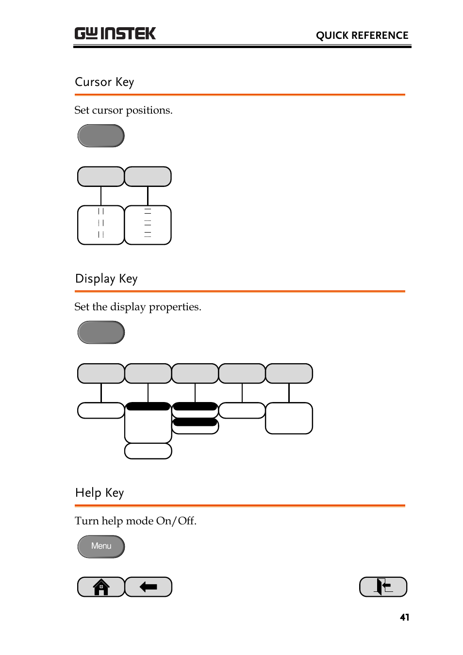 Cursor key, Display key, Help key | Quick reference, Set cursor positions, Set the display properties, Turn help mode on/off | GW Instek GDS-3000 Series User Manual User Manual | Page 41 / 209