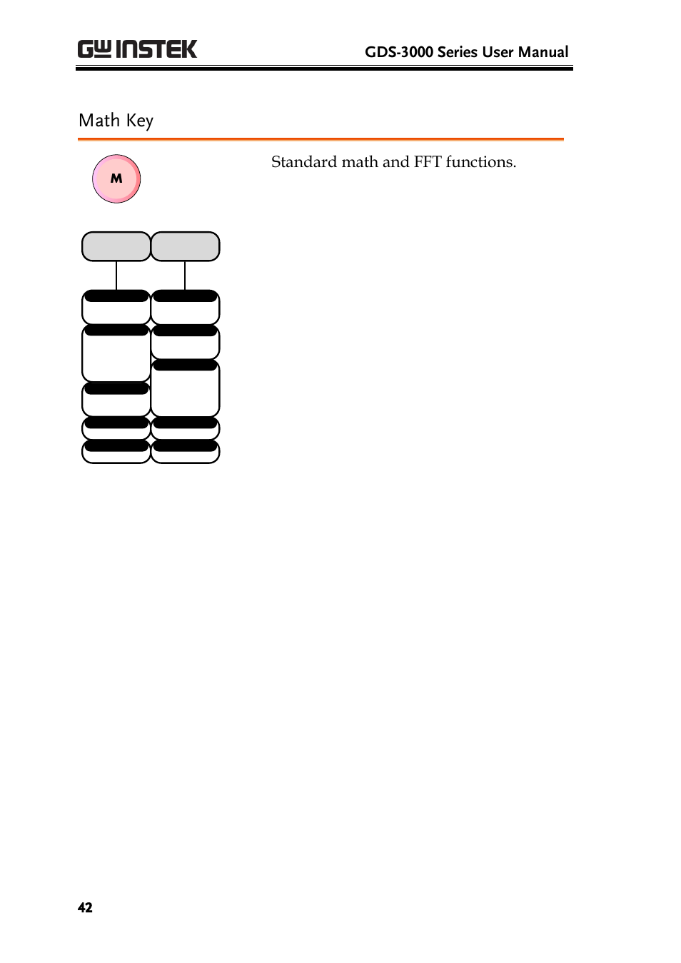 Math key, Gds-3000 series user manual, Standard math and fft functions | GW Instek GDS-3000 Series User Manual User Manual | Page 42 / 209