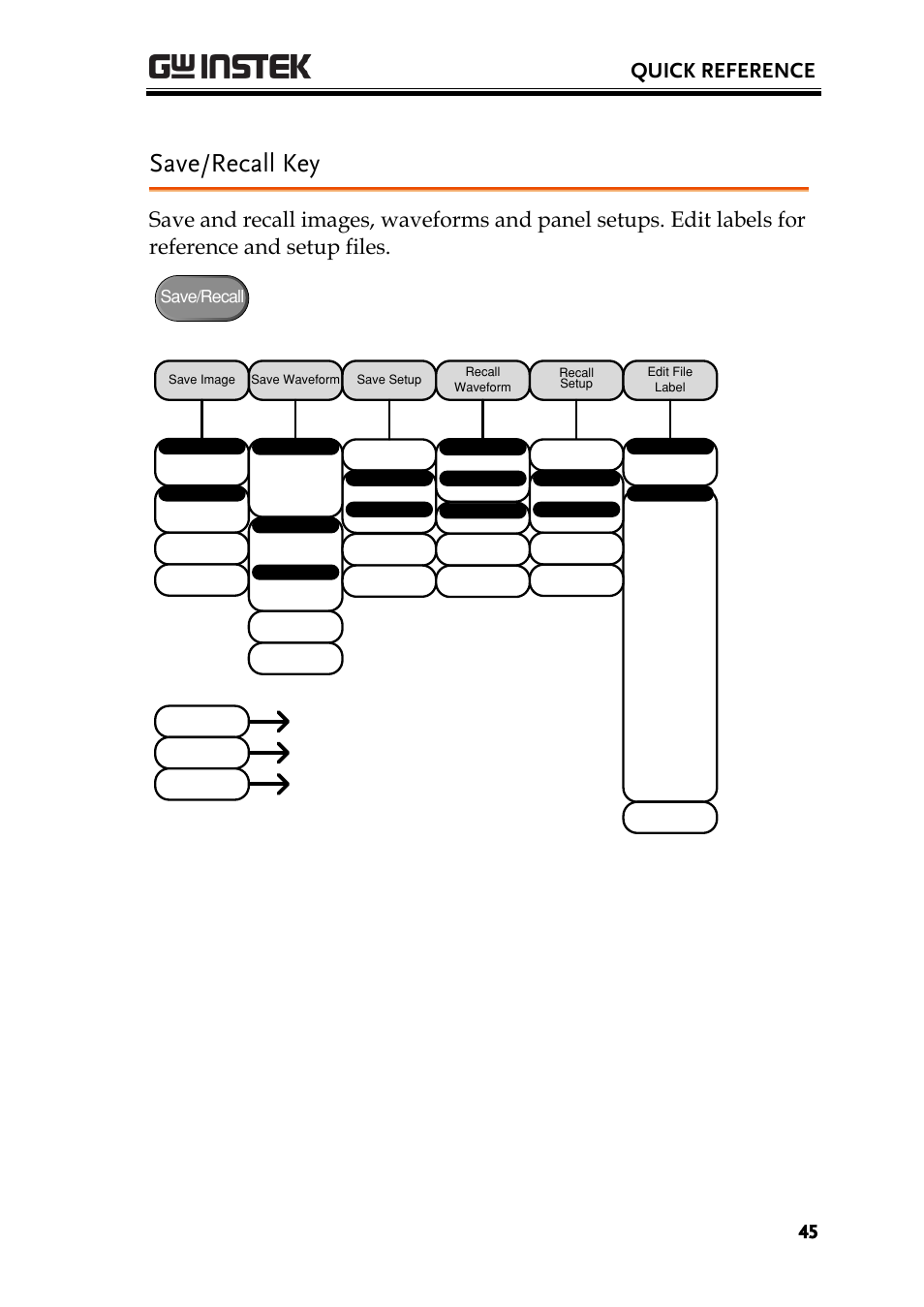 Save/recall key, Quick reference, Save/recall | GW Instek GDS-3000 Series User Manual User Manual | Page 45 / 209