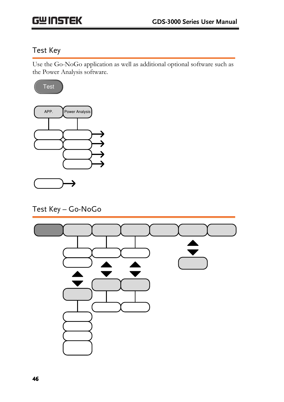 Test key, Test key – go-nogo, Gds-3000 series user manual | Test | GW Instek GDS-3000 Series User Manual User Manual | Page 46 / 209