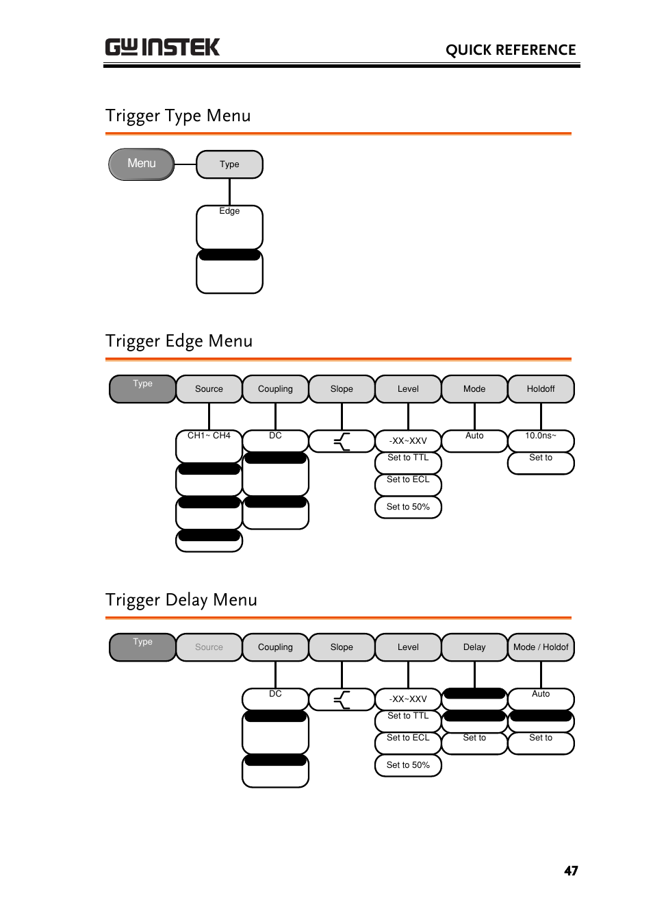 Trigger type menu, Trigger edge menu, Trigger delay menu | Quick reference, Menu | GW Instek GDS-3000 Series User Manual User Manual | Page 47 / 209