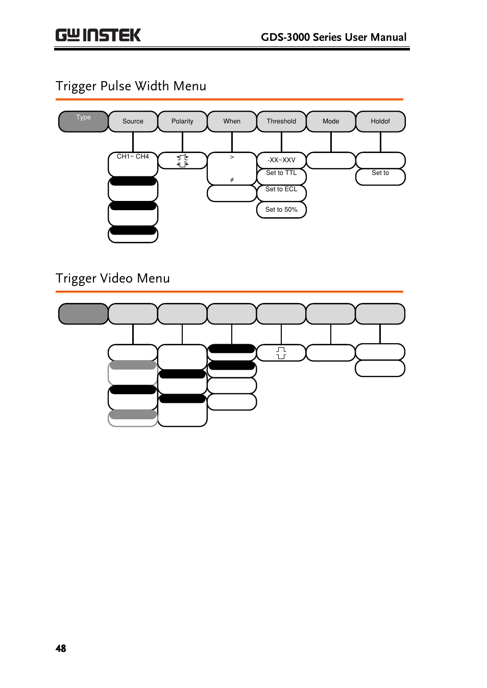 Trigger pulse width menu, Trigger video menu, Gds-3000 series user manual | GW Instek GDS-3000 Series User Manual User Manual | Page 48 / 209