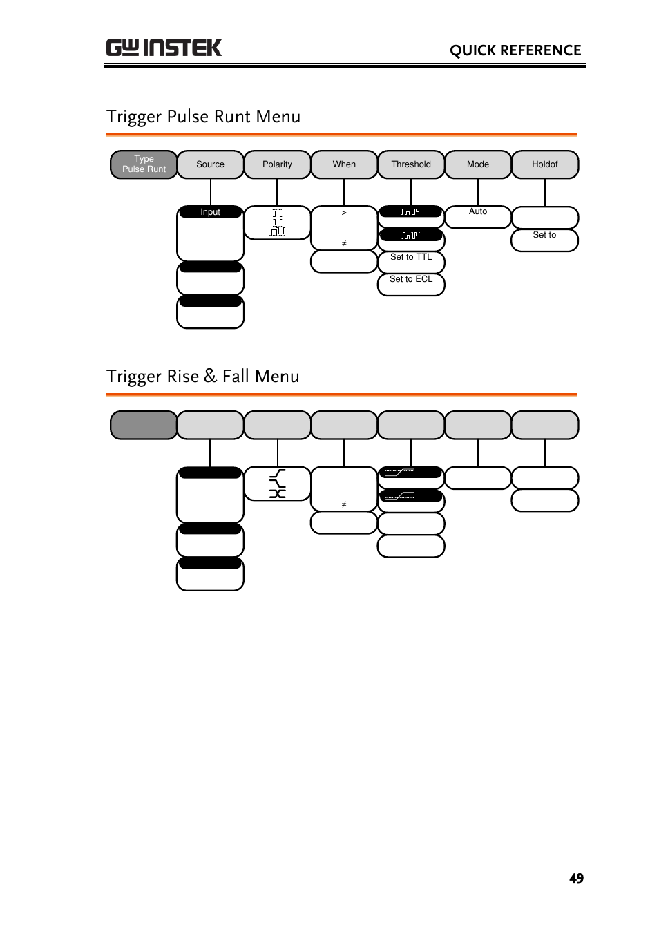 Trigger pulse runt menu, Trigger rise & fall menu, Quick reference | GW Instek GDS-3000 Series User Manual User Manual | Page 49 / 209