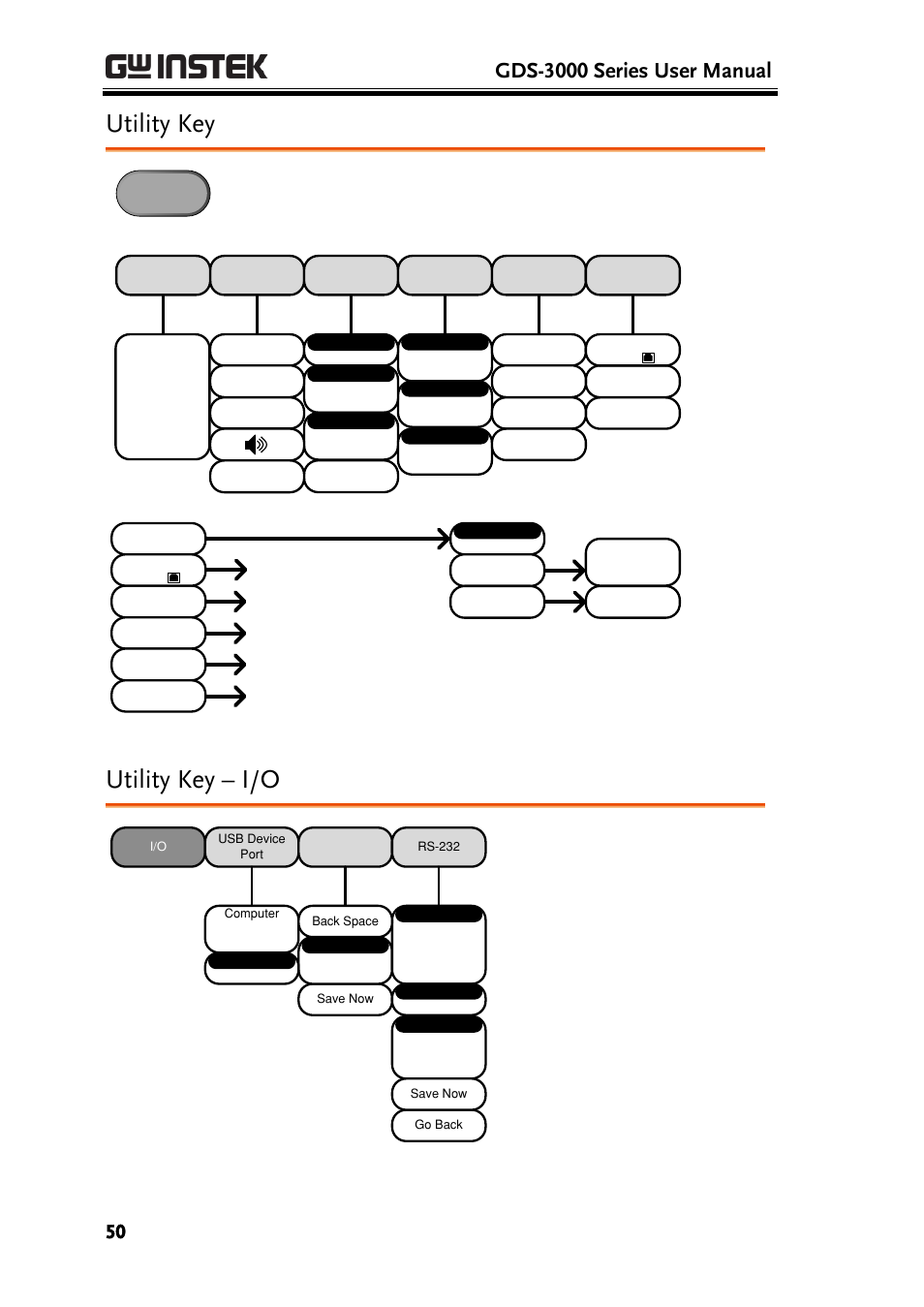 Utility key, Utility key – i/o, Gds-3000 series user manual | GW Instek GDS-3000 Series User Manual User Manual | Page 50 / 209