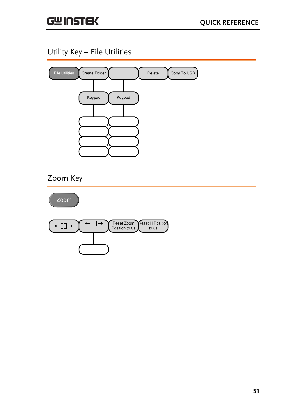 Utility key – file utilities, Zoom key, Quick reference | Zoom | GW Instek GDS-3000 Series User Manual User Manual | Page 51 / 209