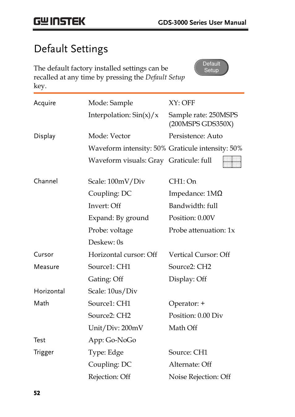 Default settings | GW Instek GDS-3000 Series User Manual User Manual | Page 52 / 209