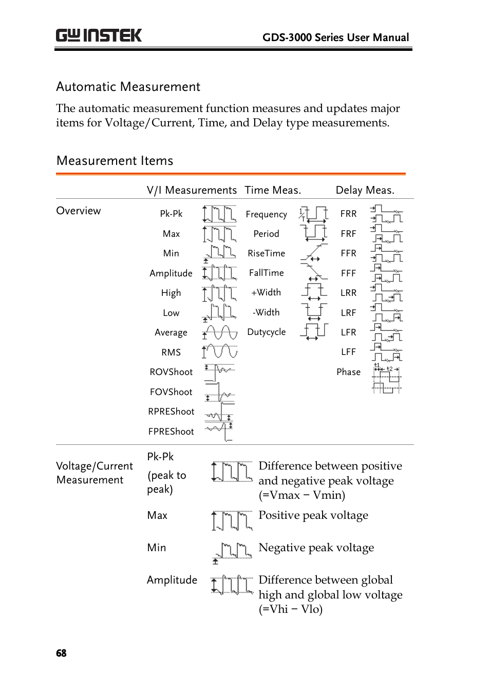 Automatic measurement, Measurement items | GW Instek GDS-3000 Series User Manual User Manual | Page 68 / 209