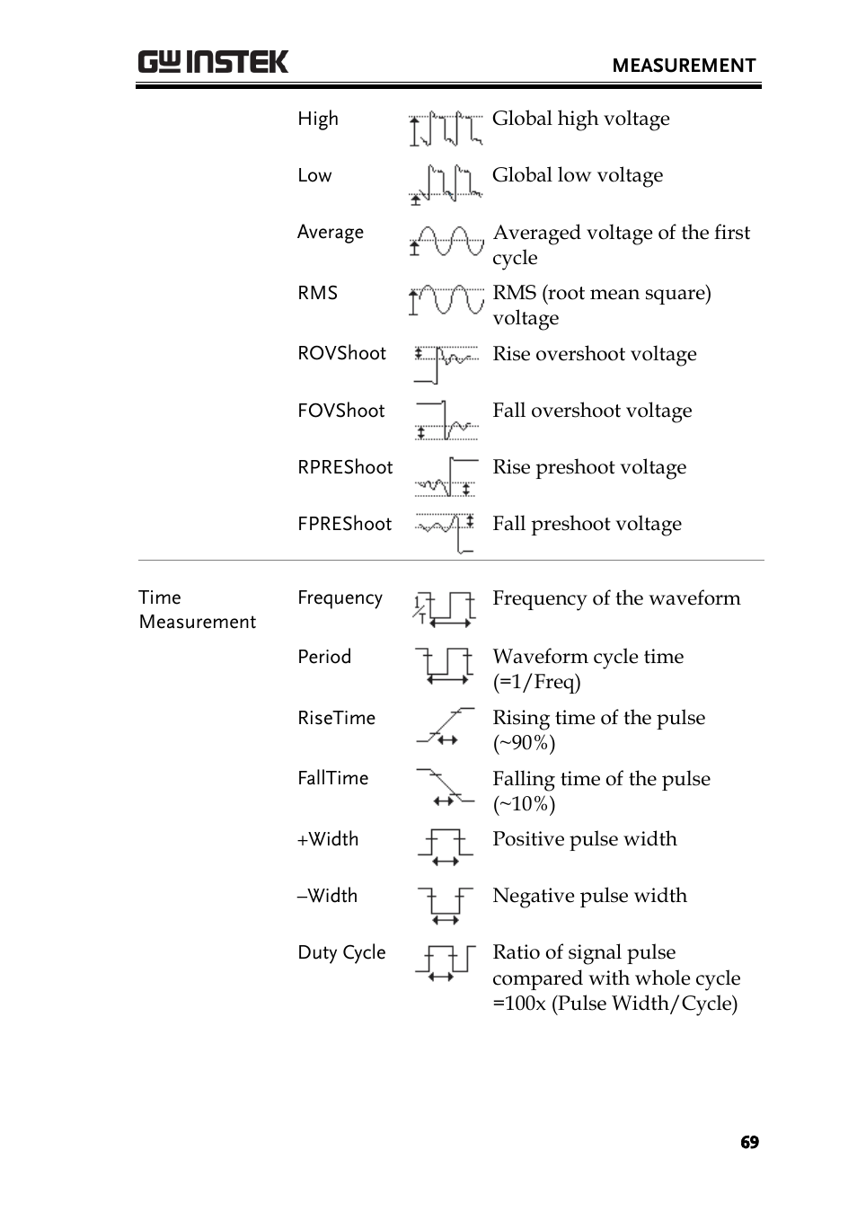 GW Instek GDS-3000 Series User Manual User Manual | Page 69 / 209