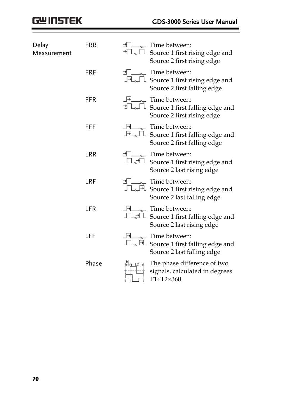 GW Instek GDS-3000 Series User Manual User Manual | Page 70 / 209