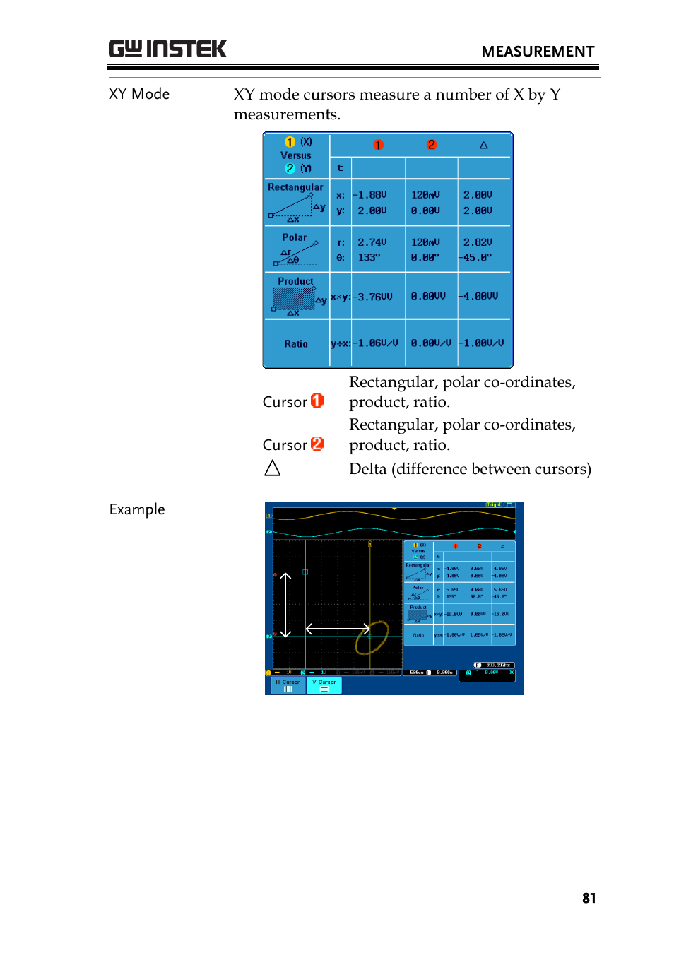 GW Instek GDS-3000 Series User Manual User Manual | Page 81 / 209