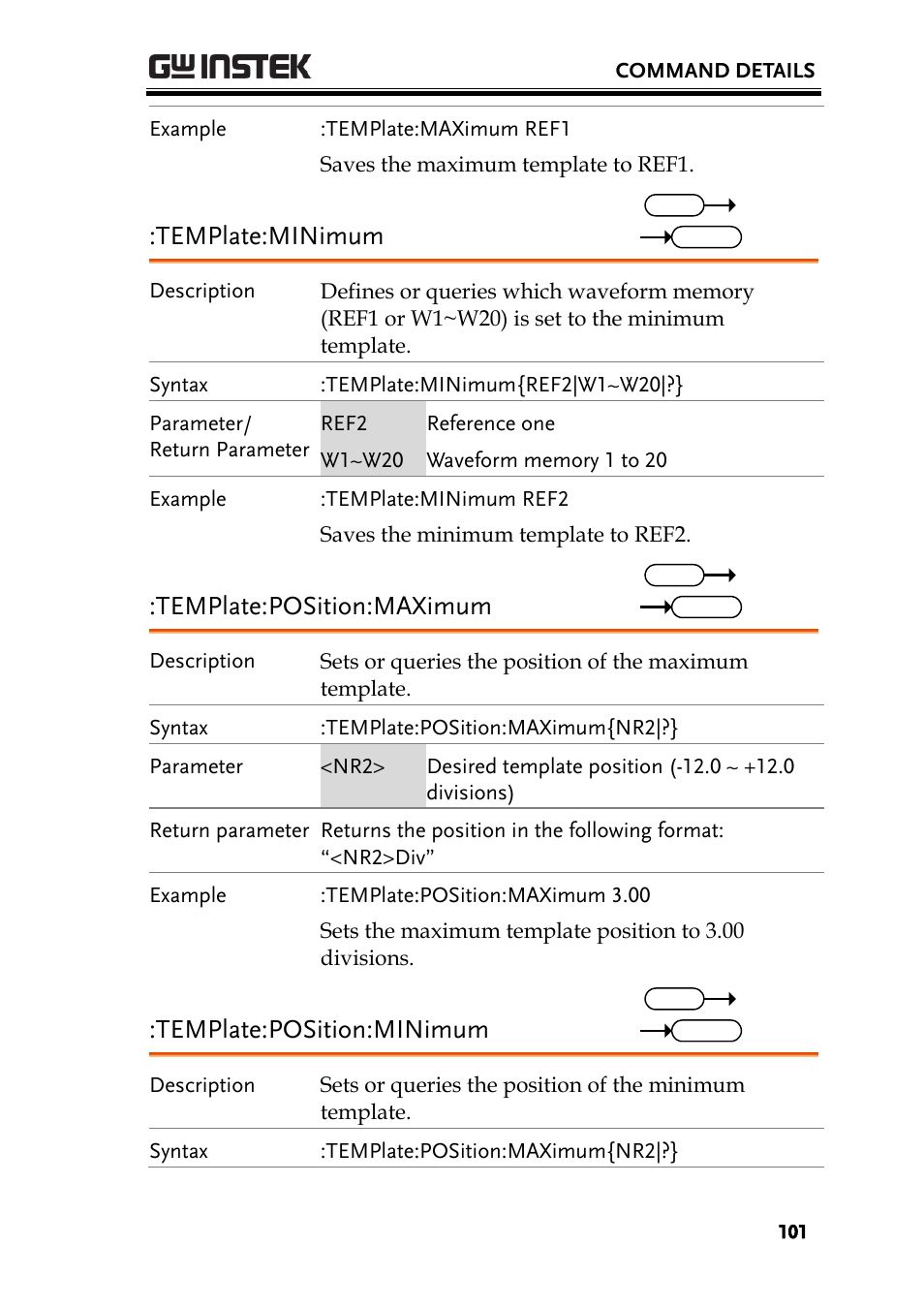 Template:minimum, Template:position:maximum, Template:position:minimum | GW Instek GDS-3000 Series Programming Manual User Manual | Page 101 / 103