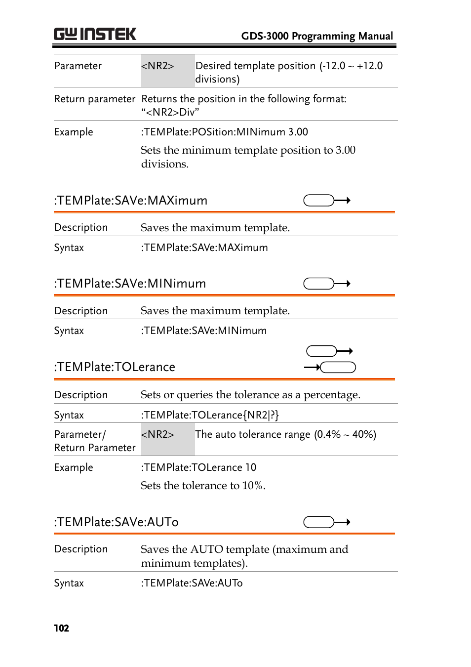 Template:save:maximum, Template:save:minimum, Template:tolerance | Template:save:auto | GW Instek GDS-3000 Series Programming Manual User Manual | Page 102 / 103