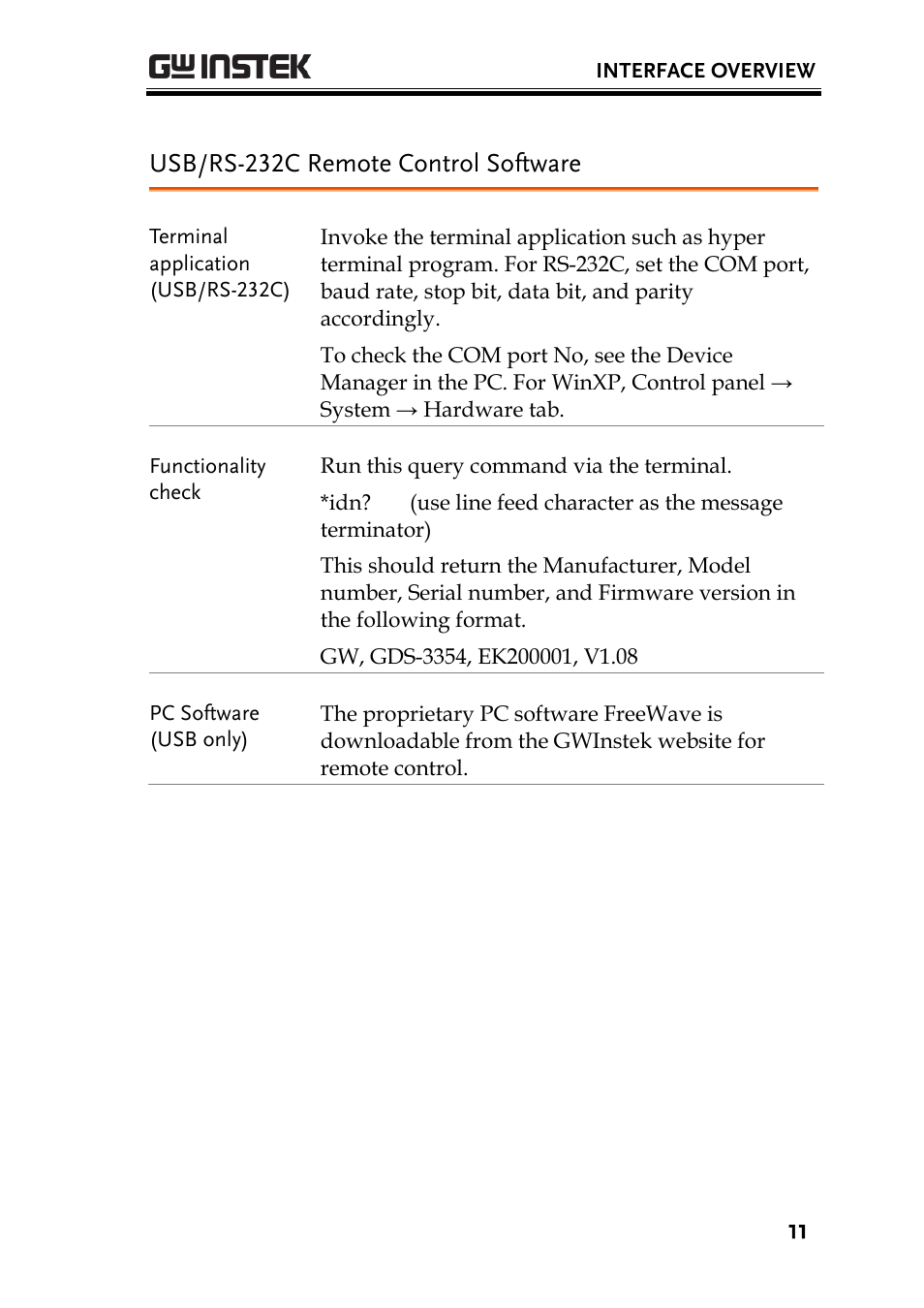 Usb/rs-232c remote control software | GW Instek GDS-3000 Series Programming Manual User Manual | Page 11 / 103