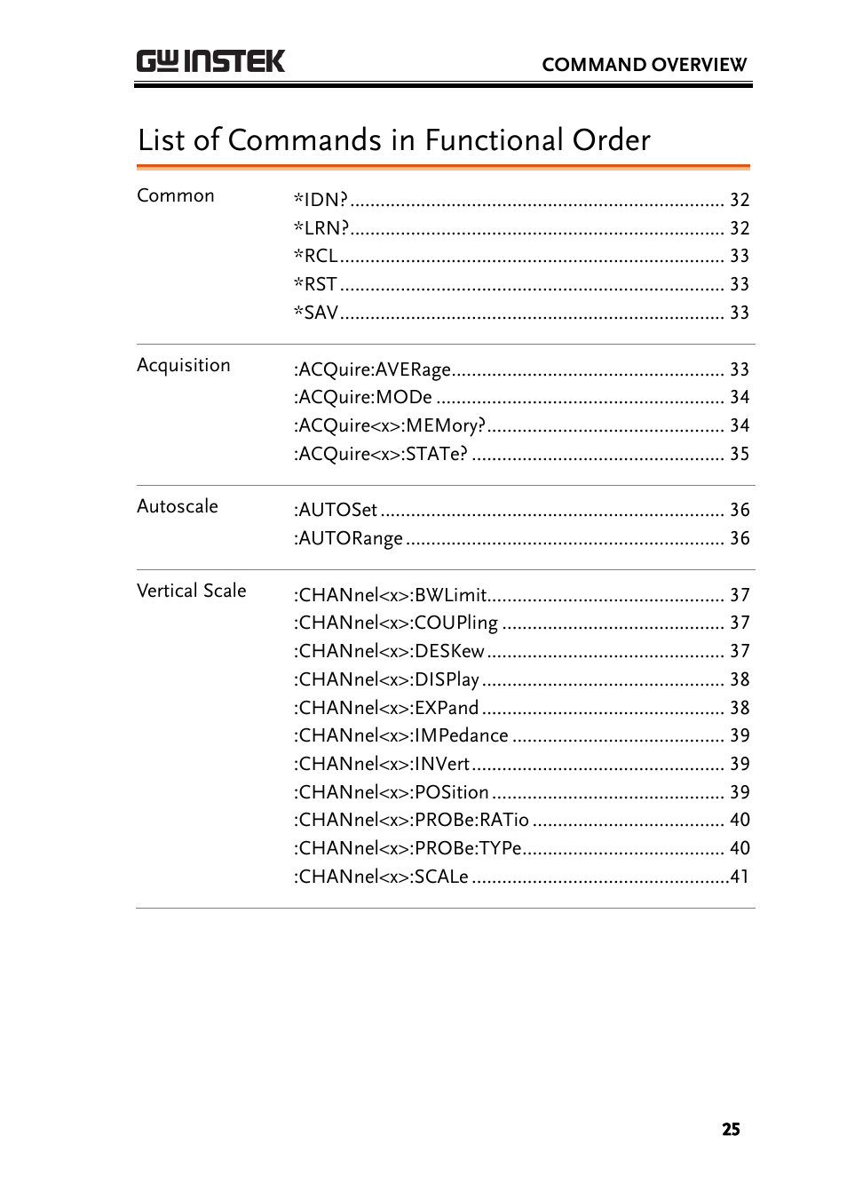 List of commands in functional order | GW Instek GDS-3000 Series Programming Manual User Manual | Page 25 / 103