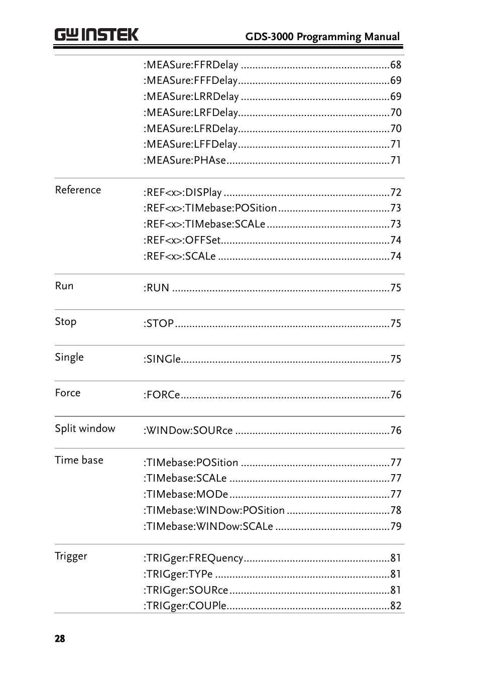 GW Instek GDS-3000 Series Programming Manual User Manual | Page 28 / 103