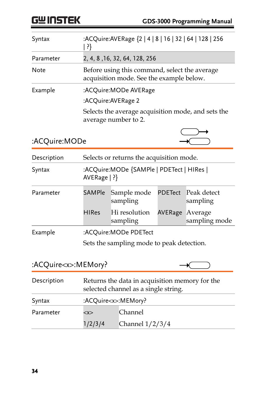 Acquire:mode | GW Instek GDS-3000 Series Programming Manual User Manual | Page 34 / 103