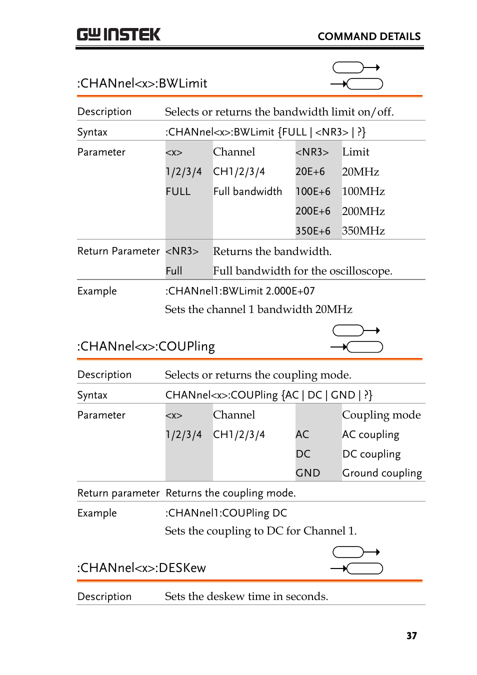 Channel<x>:bwlimit, Channel<x>:coupling, Channel<x>:deskew | GW Instek GDS-3000 Series Programming Manual User Manual | Page 37 / 103