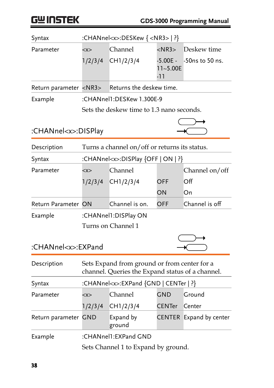 Channel<x>:display, Channel<x>:expand | GW Instek GDS-3000 Series Programming Manual User Manual | Page 38 / 103