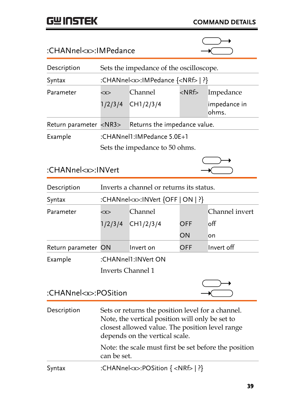 Channel<x>:impedance, Channel<x>:invert, Channel<x>:position | GW Instek GDS-3000 Series Programming Manual User Manual | Page 39 / 103