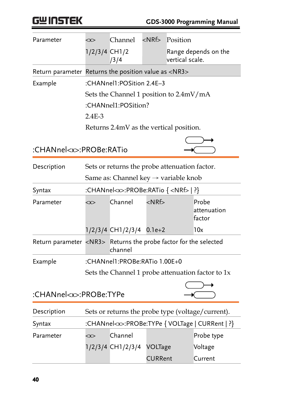 Channel<x>:probe:ratio, Channel<x>:probe:type | GW Instek GDS-3000 Series Programming Manual User Manual | Page 40 / 103