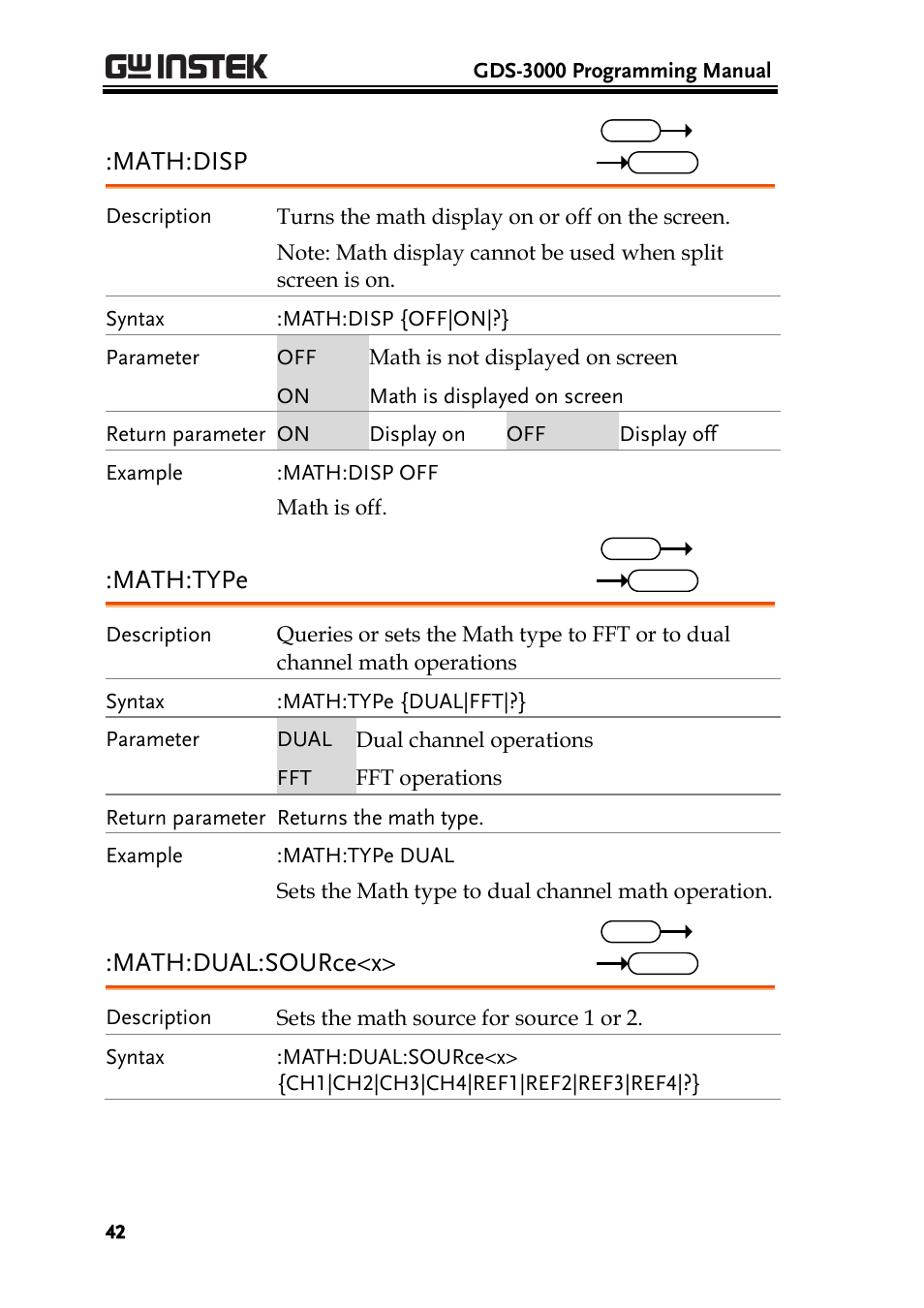 Math:disp, Math:type, Math:dual:source<x | GW Instek GDS-3000 Series Programming Manual User Manual | Page 42 / 103